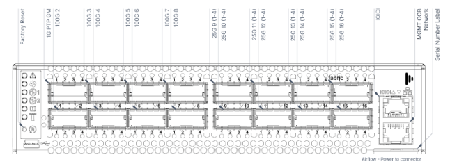 product fabric annotated panel